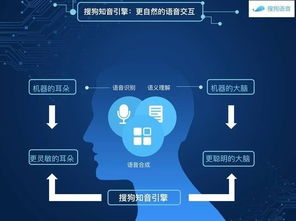 開放聽寫服務 推動錄音筆行業實現智能升級