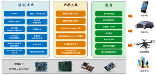 技術(shù)服務(wù)獨步天下 高通加持下，這家AI公司憑何“拽”出天際？